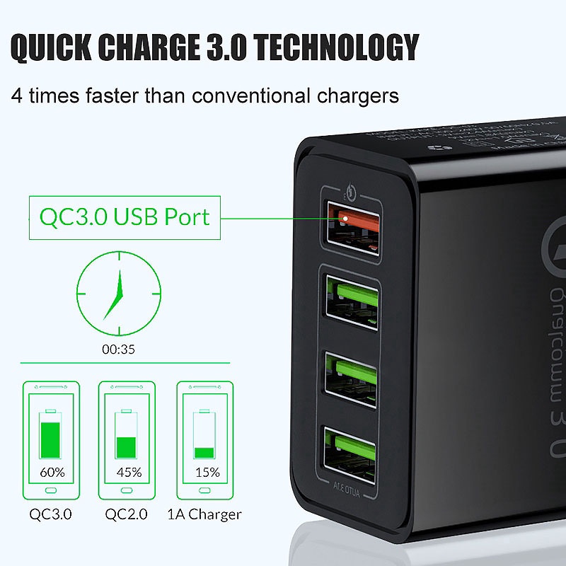 Pro Port Fast Charging Adapter